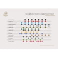 thumbnail image 4 of Gonzalez Saxophone Alto Classique Reeds Boîte de 10 Force 3, 4 of 4