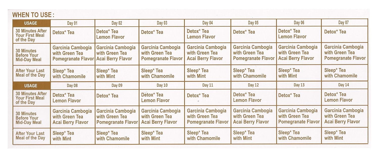 Hyleys Detox Tea 14 Day Cleanse Kit – 42 Tea Bags – Herbal Supplement with Garcinia Cambogia, Green Tea, Mint, Chamomile (12 Pack)
