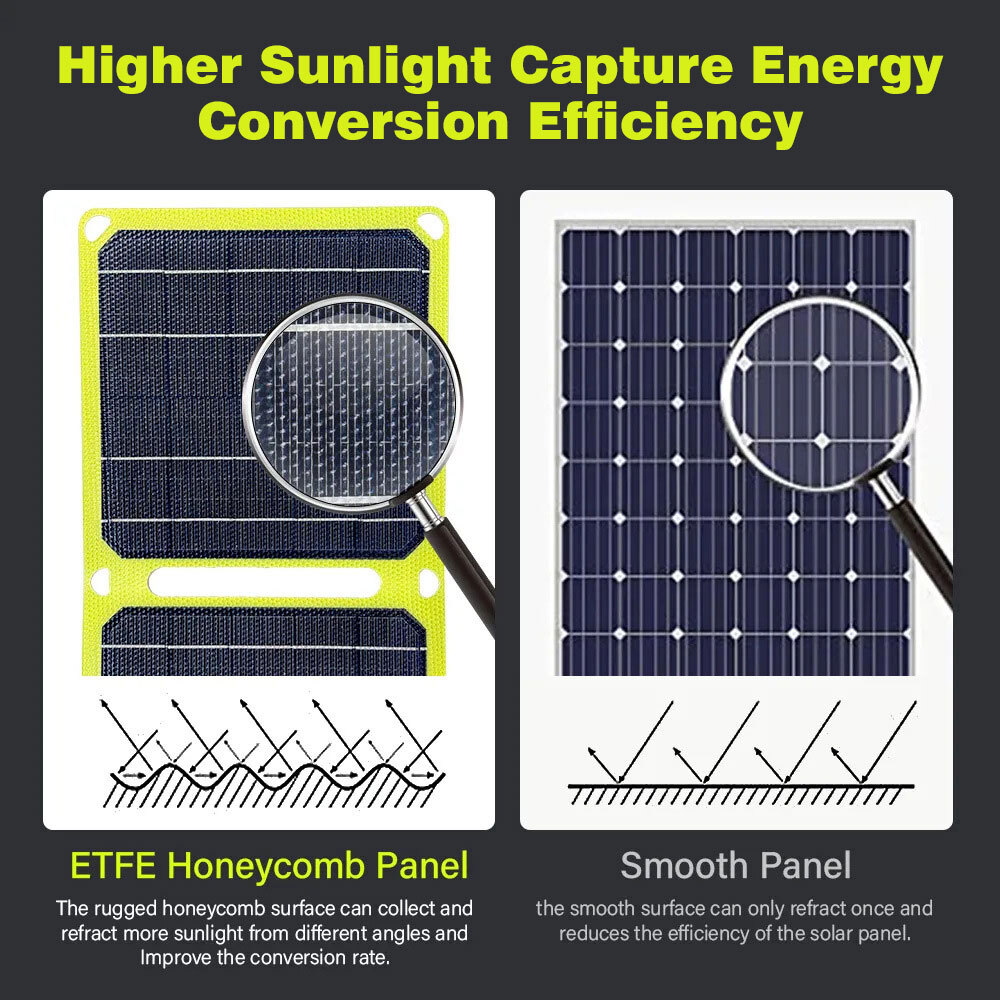 50W Portable Foldable Solar Panel,DFITO Solar Charger with USB Outputs for Phones,Ideal for Rooftops Outdoor Camping and RVs