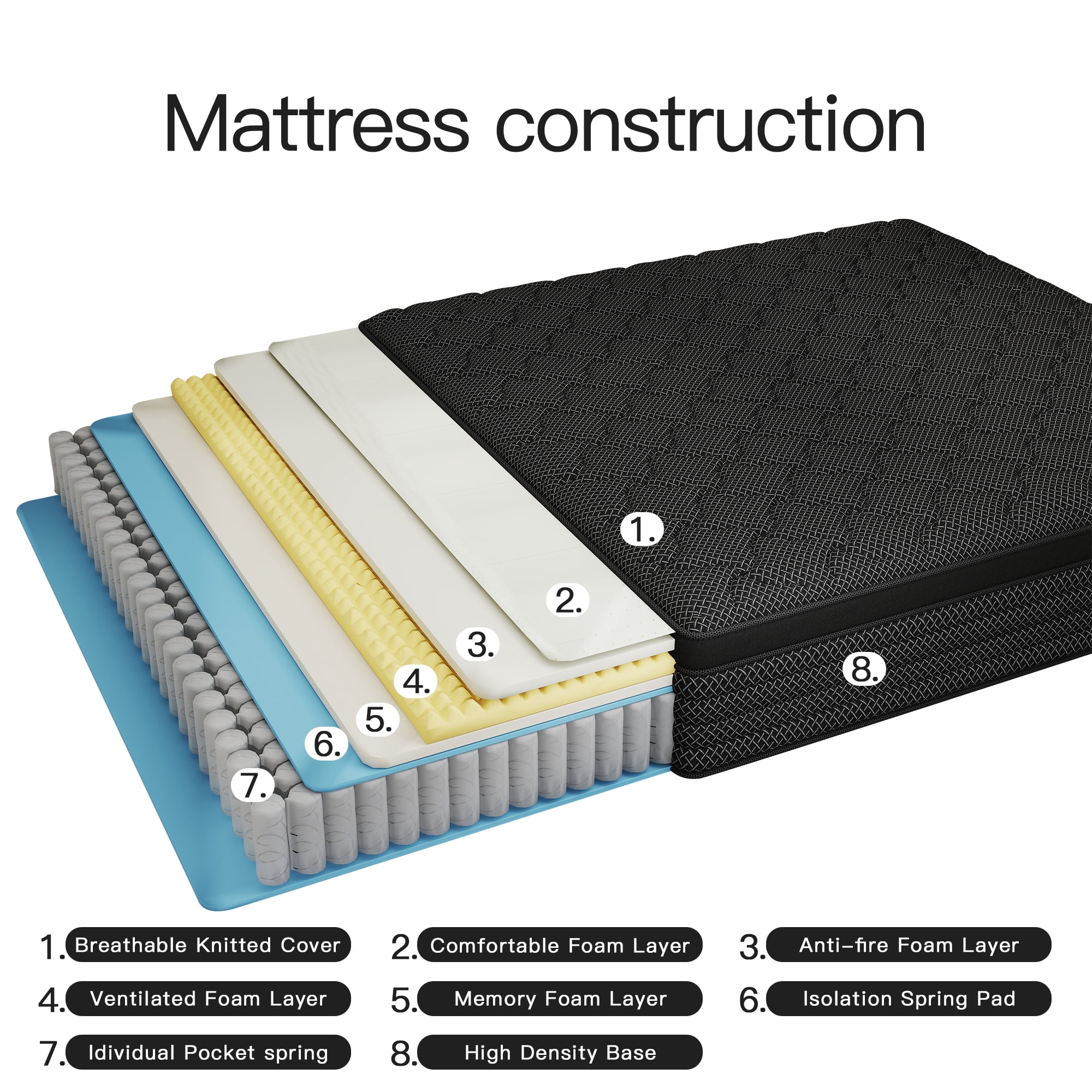 Full Mattress,Yilicy 14 inch Hybrid Mattress in a Box with Memory Foam and Pocket Spring, Breathable Construction, Medium