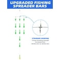 thumbnail image 3 of BLUEWING 18" Upgraded Fishing Spreader Bar Wave with 6" Bulb Squids, 5.28in Trolling Birds and 316 Stainless Steel Rod Offshore Spreader Bar for Wahoo Tuna Marlin Mahi Mahi, Green, 3 of 8