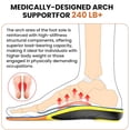 thumbnail image 4 of Bukihome Plantar Fasciitis Relief Insoles for Men Women, Rigid Arch Support Inserts for Flat Feet, Thick Cushioning, Triple-Layer Shock Absorption, Moisture-Wicking, All-Day Comfort, L, 4 of 8