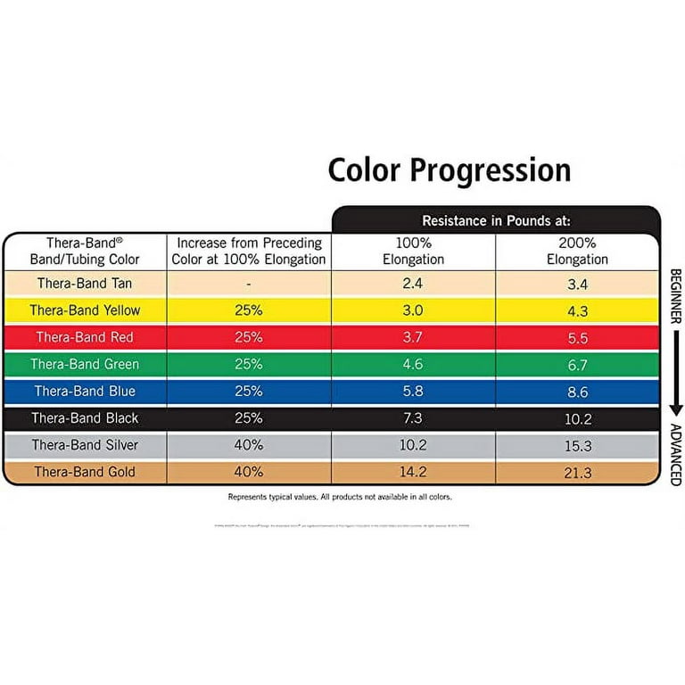 Theraband resistance levels sale