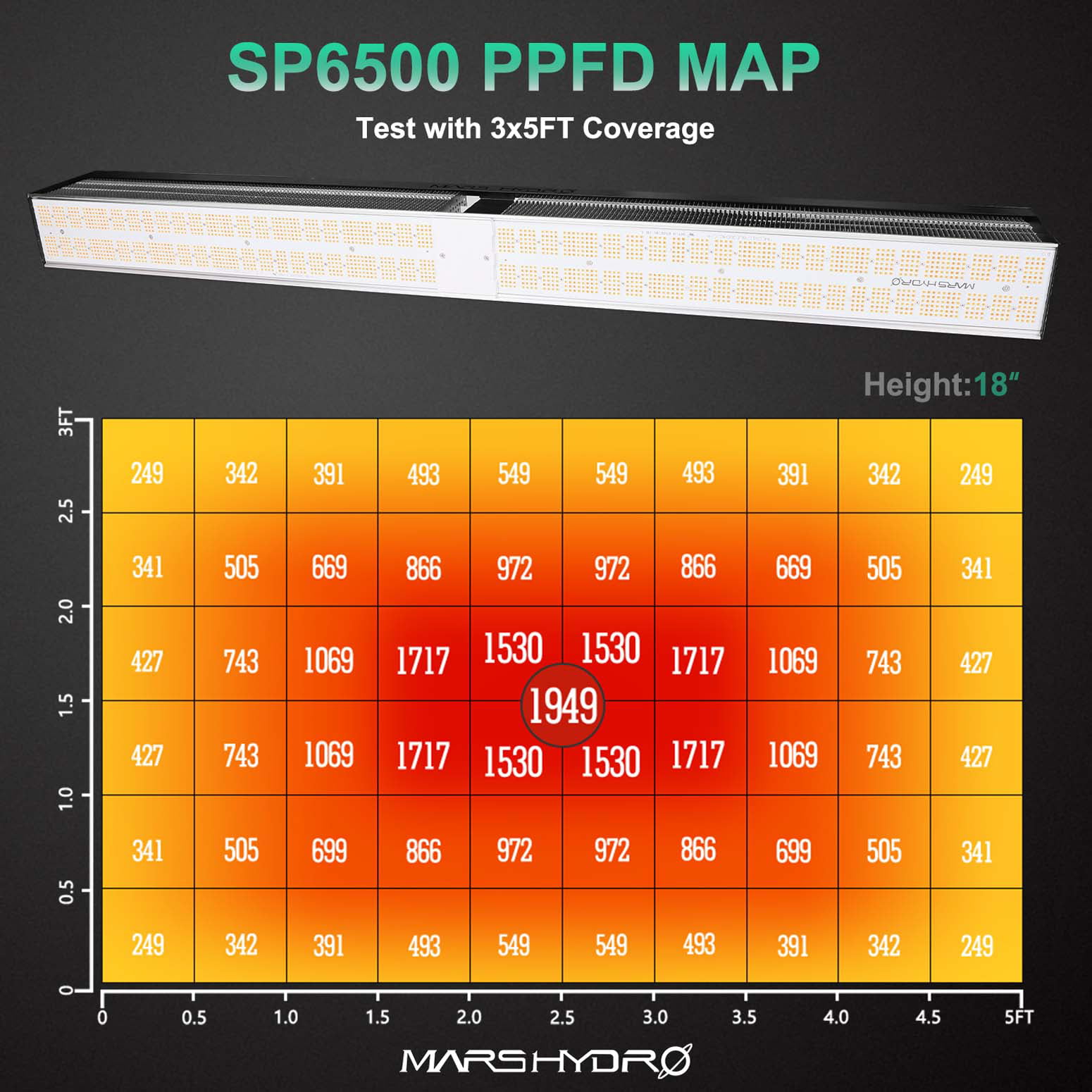 Mars Hydro SP 6500 650W Full Spectrum LED Grow Light Bar Samsungled Osram  660nm Commercial Greenhouse Growing LED Grow Lamp 