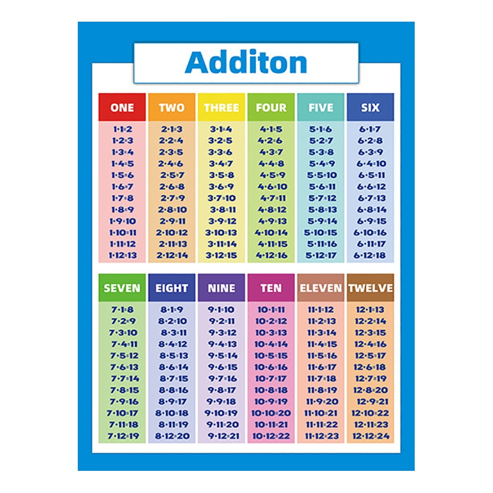 Science 6 activity manual Science 6 activity manual