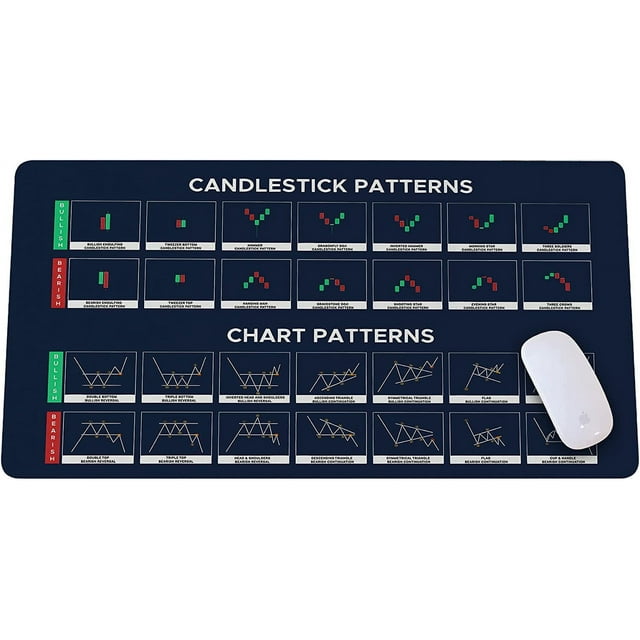 Chart and Candlestick Pattern Mouse Mat Large Gaming Pad for Mouse and Keyboard Mouse Mat Pad QDH