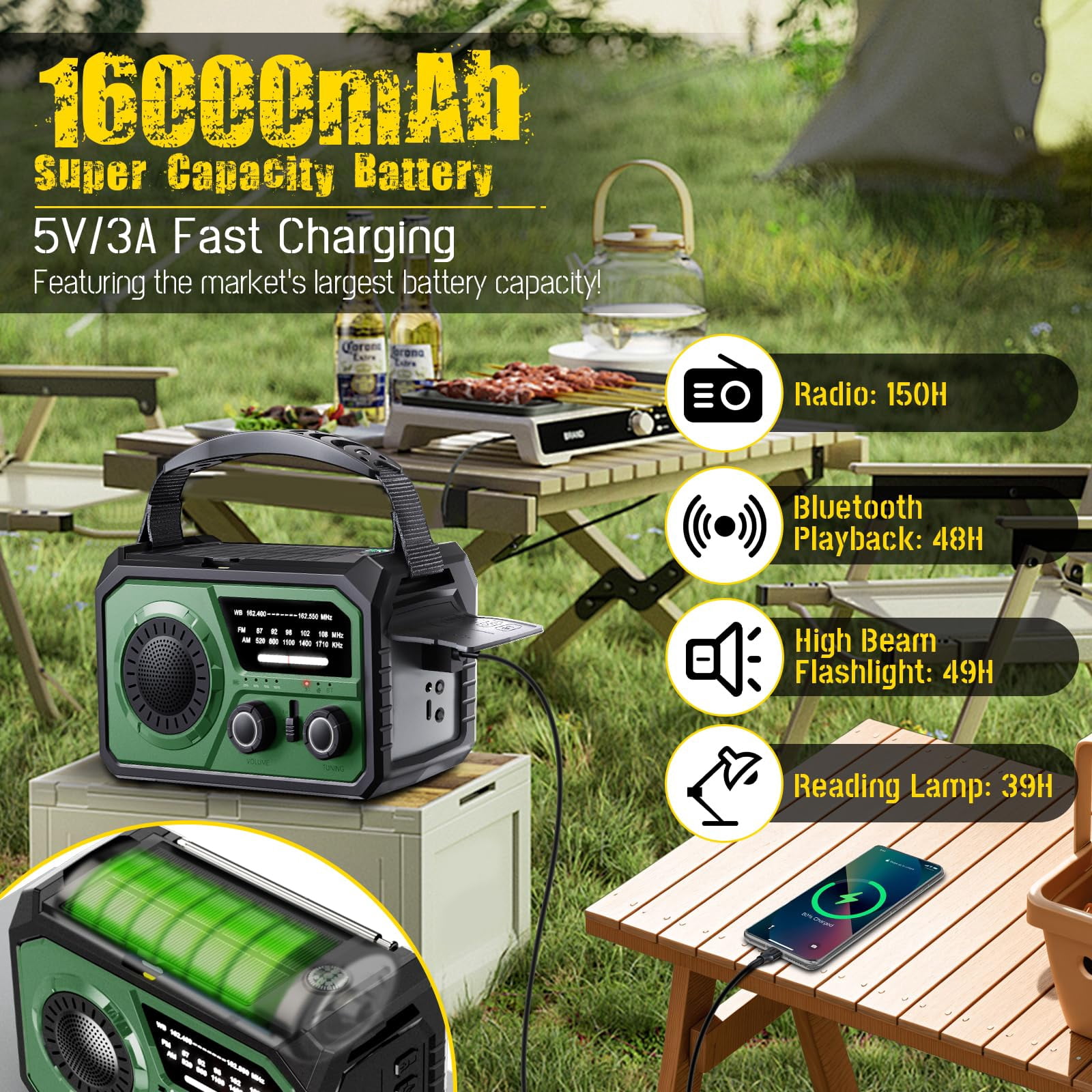 16000mAh/59200mWh Emergency Radio with Bluetooth 5.3-Hand Crank Weather Radio with Battery Powered and Fast Charging, NOAA/AM/FM Portable Solar Radio with SOS Alert Flashlight, Outdoor Survival Gear
