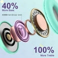 thumbnail image 4 of Bluetooth Kids Headphones with Microphone,Children's Wireless Headsets with 12H Playtime 85dB Volume Limited Hearing Protection,Stereo Over-Ear Headphones for Boys and Girls, 4 of 7