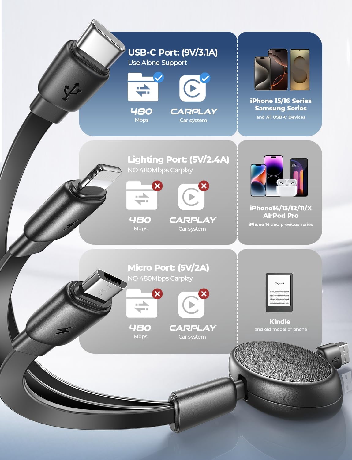 MHAWBL-Multi Charging Cable, 3 in 1 Retractable Charging Cable, Retractable Car Charger with Type C/L/Micro USB Ports for iPhone 17 16 15 14 Pro/Samsung Galaxy S25/Kindle, Car Accessories for Women