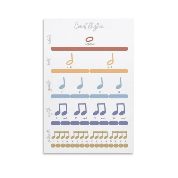 Music Theory Poster, Musical Notes Wall Art, Retro poster