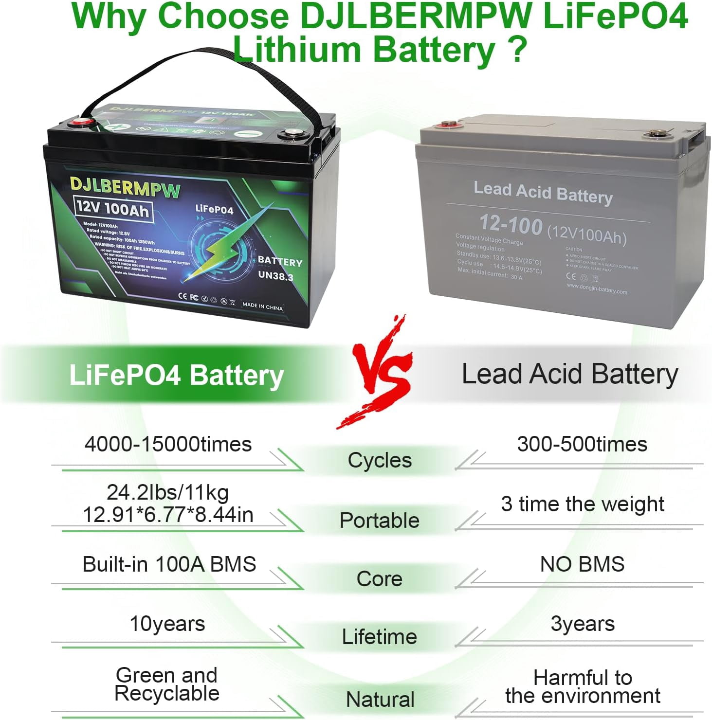 DJLBERMPW 48V LiFePO4 Lithium Battery 100Ah, 4000+ Deep Cycle Battery, 4 Group 12V 100Ah in Series to 48V 100Ah Lithium Batteries for Golf Cart,Trolling Motor,RV,Solar,Built in 100A BMS 5120W