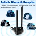 thumbnail image 4 of Antena WiFi Eightwood RP-SMA de doble banda de 2,4 GHz y 5 GHz con cable, 4 of 8
