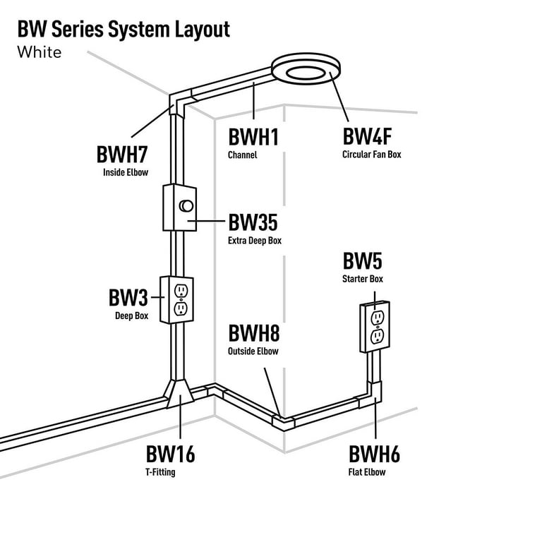 Wiremold Raceway Receptacle Enclosure Kit in the Raceway Accessories  department at