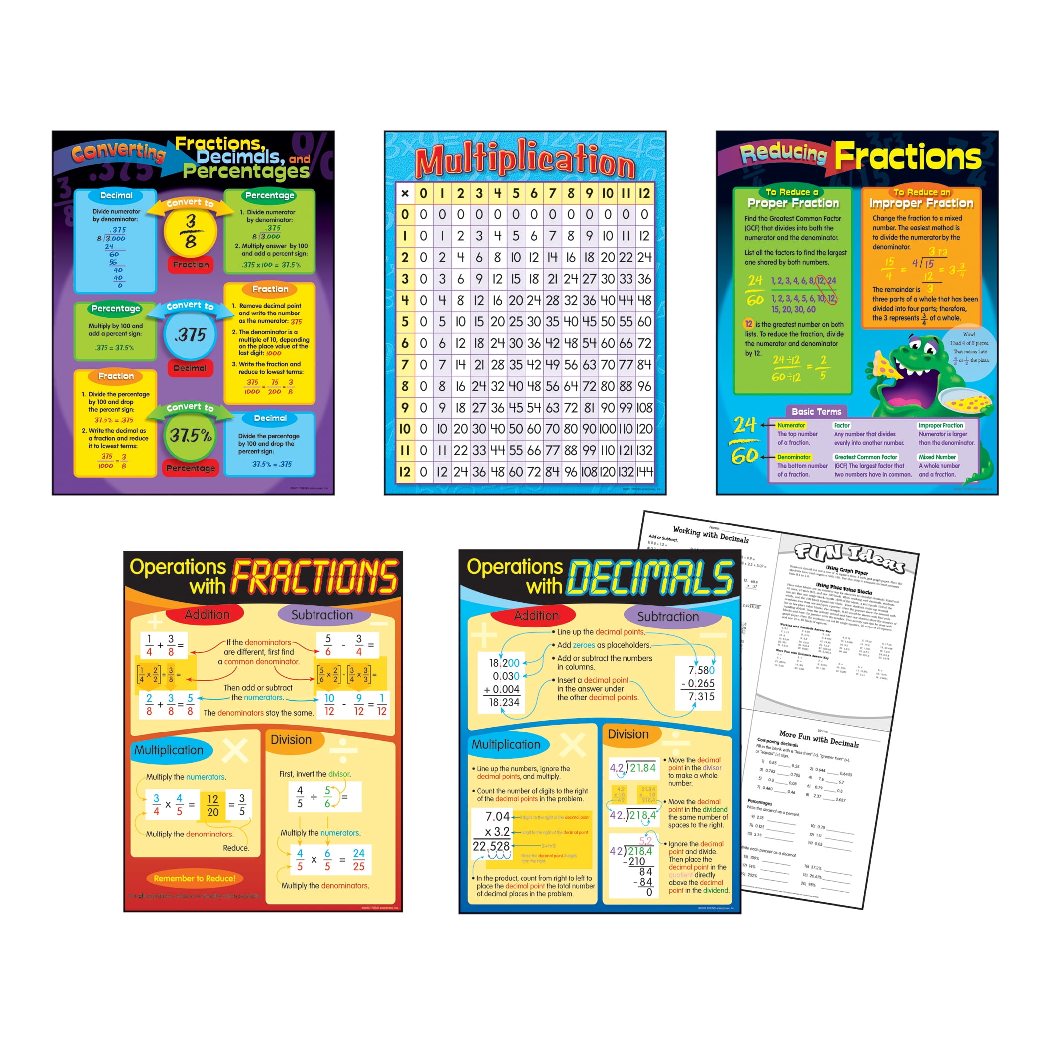 TREND Fractions & Decimals Learning Charts Combo Pack, Set of 5