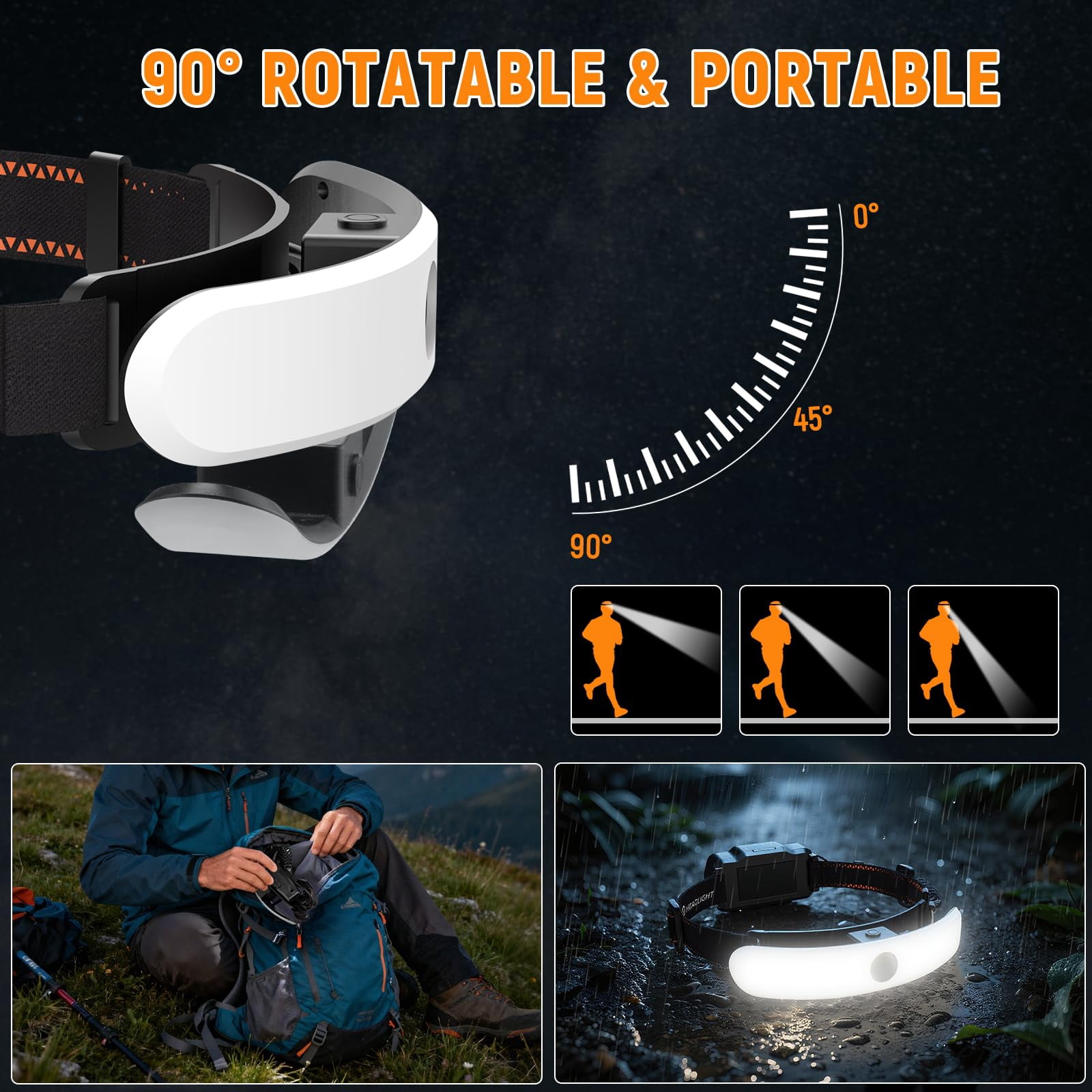 Rechargeable Headlamp High Lumen  230° Wide Beam 1800 Super Bright Head Lamp 6 Modes Lights For Forehead 90° Rotatable Headlight Led Headlamps Adults Mechanic Hardhat Camping (2pack)