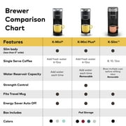 Keurig K-Slim Black Single-Serve K-Cup Pod Coffee Maker