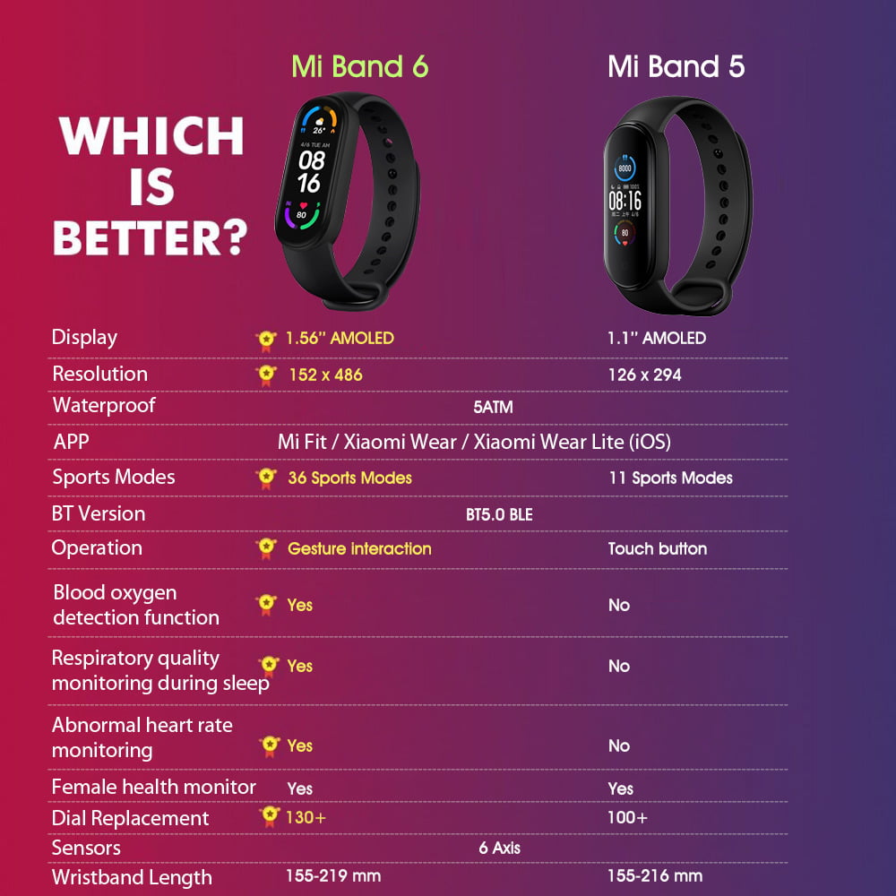 Xiaomi MI Band 6 Smart Watch ,Fitness Tracker with SpO2 Monitor 30 Sports  Modes 1.56 In. AMOLED Screen 5ATM Waterproof Wristband Smart Bracelet,  Black 