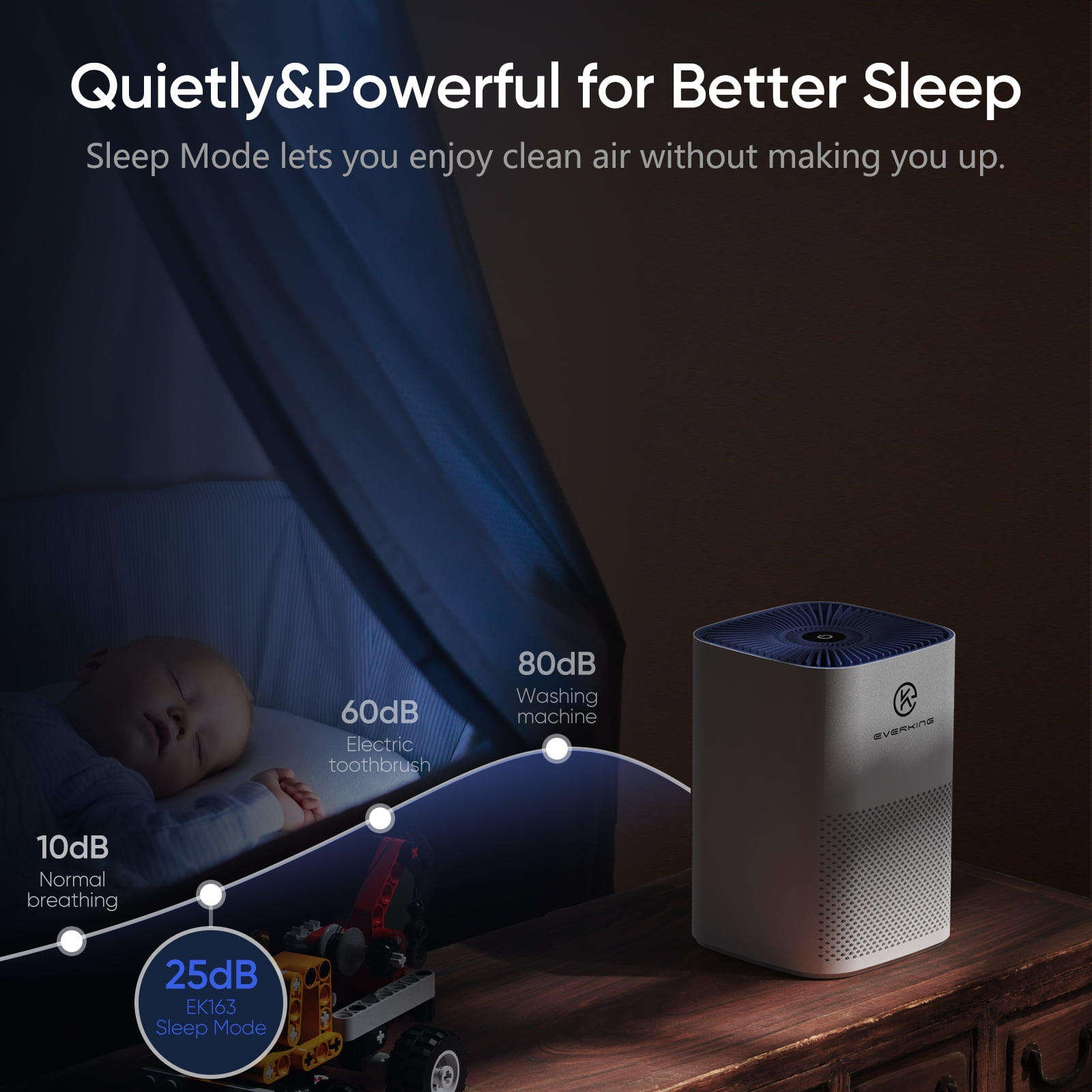 EVERKING HEPA Air Purifier, Desktop Air Purifier Cleaner with Aromatherapy Perfect for Small Room 215 sq ft