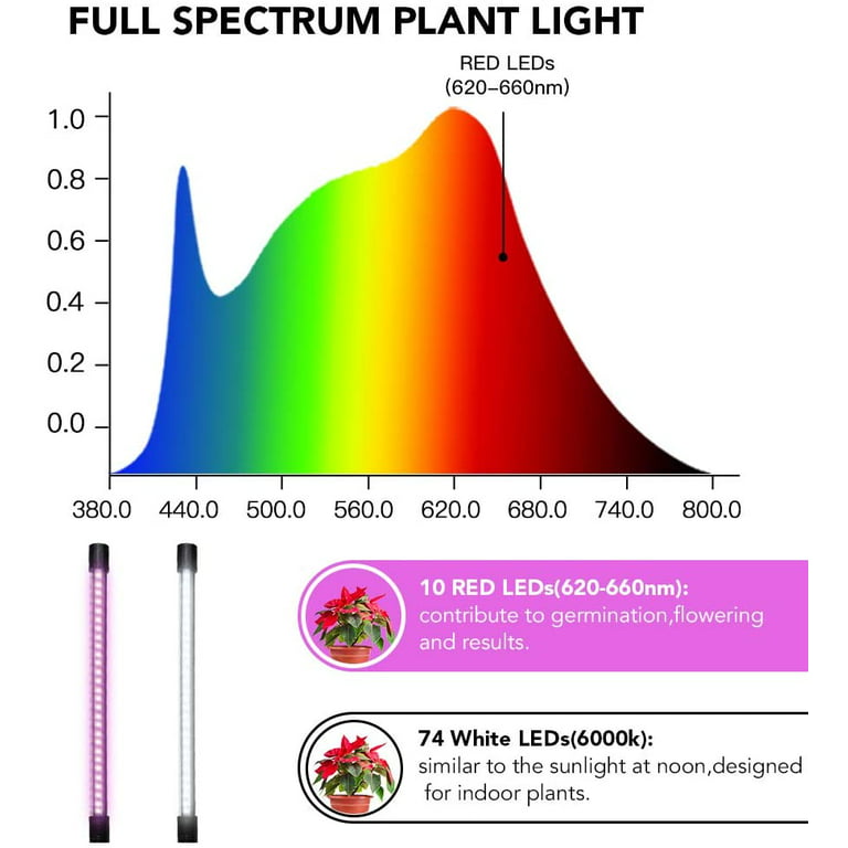 Anger igennem Såvel LED Grow Light 84-Bulb 6000K Full Spectrum Clip-on White Plant Growing Lamp  for Indoor Plants with Timer - Walmart.com