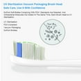 thumbnail image 6 of Replacement Heads for Sonicare - Fits Series 3, 6, 9. Soft Rounded Bristles with 40% More, Blue Reminder, No Metal or Copper, FDA Approved, Individual Foil Packaged.  Pack Of 8., 6 of 11