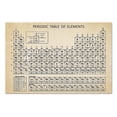 thumbnail image 1 of Graflsoa Periodic Table Canvas Print for Educational Chemistry Classrooms and Study Rooms, Multiple Sizes Available (Unframed), 1 of 6
