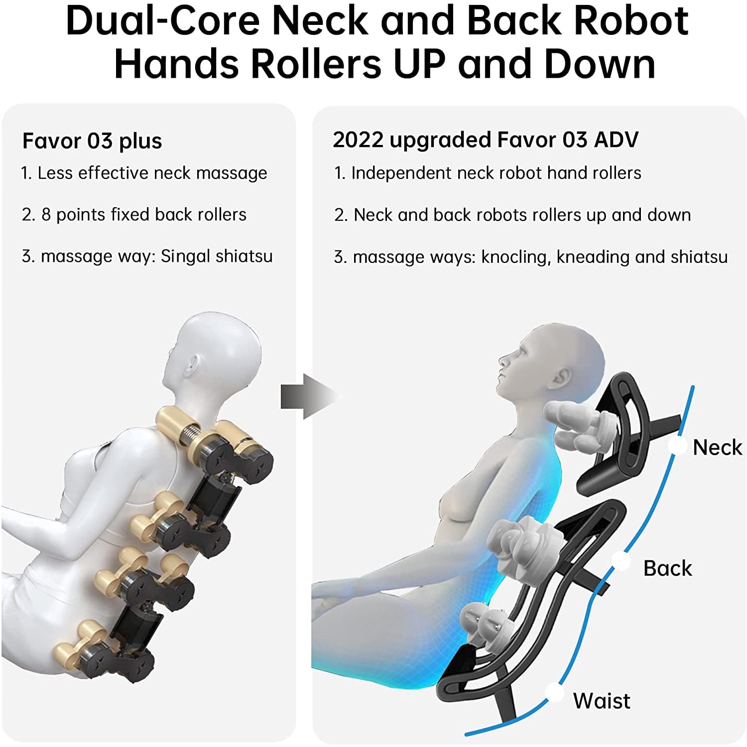 Real Relax® Back Shoulder & Neck Full Body Massage