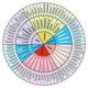 thumbnail image 1 of Sentimientos Patinas de rueda Emociones magnéticas Mediante Dispara de la rueda Emoción de salud mental Pegatina de rueda, 1 of 4
