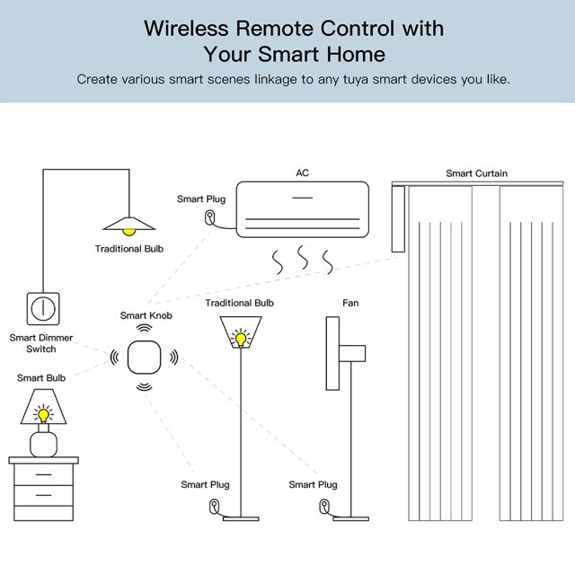 Tuya Zigbee 3.0 Intelligent Wireless Switch smart wireless switch APP Remote Control Light Brightness Button IP55 Waterproof Dimmer Device Office