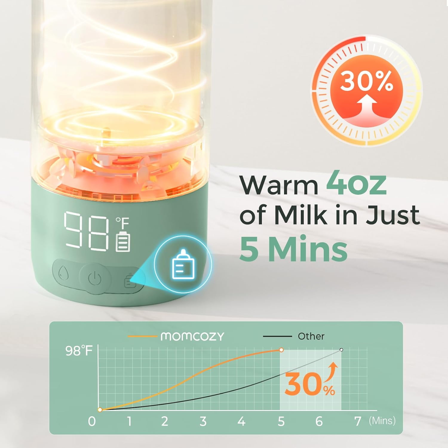 Momcozy Portable Bottle Warmer & Bottle Brush Kit Set, Dual Heating Milk Warmer, Self-Foaming Baby Bottle Cleaner, Travel Feeding & Cleaning Essentials