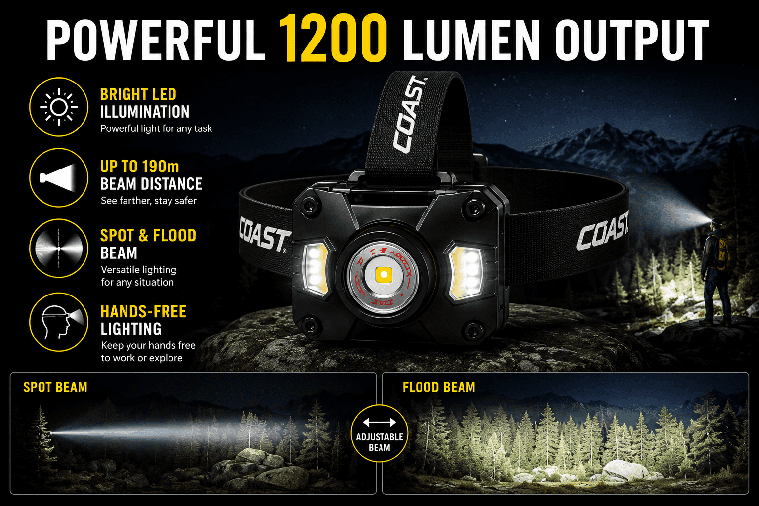 COAST CH1200R Rechargeable Dual Power LED Headlamp 3-Pack, 1200 Lumens, USB-C Rechargeable, Tri-Color Light Modes, Adjustable Focus Beam