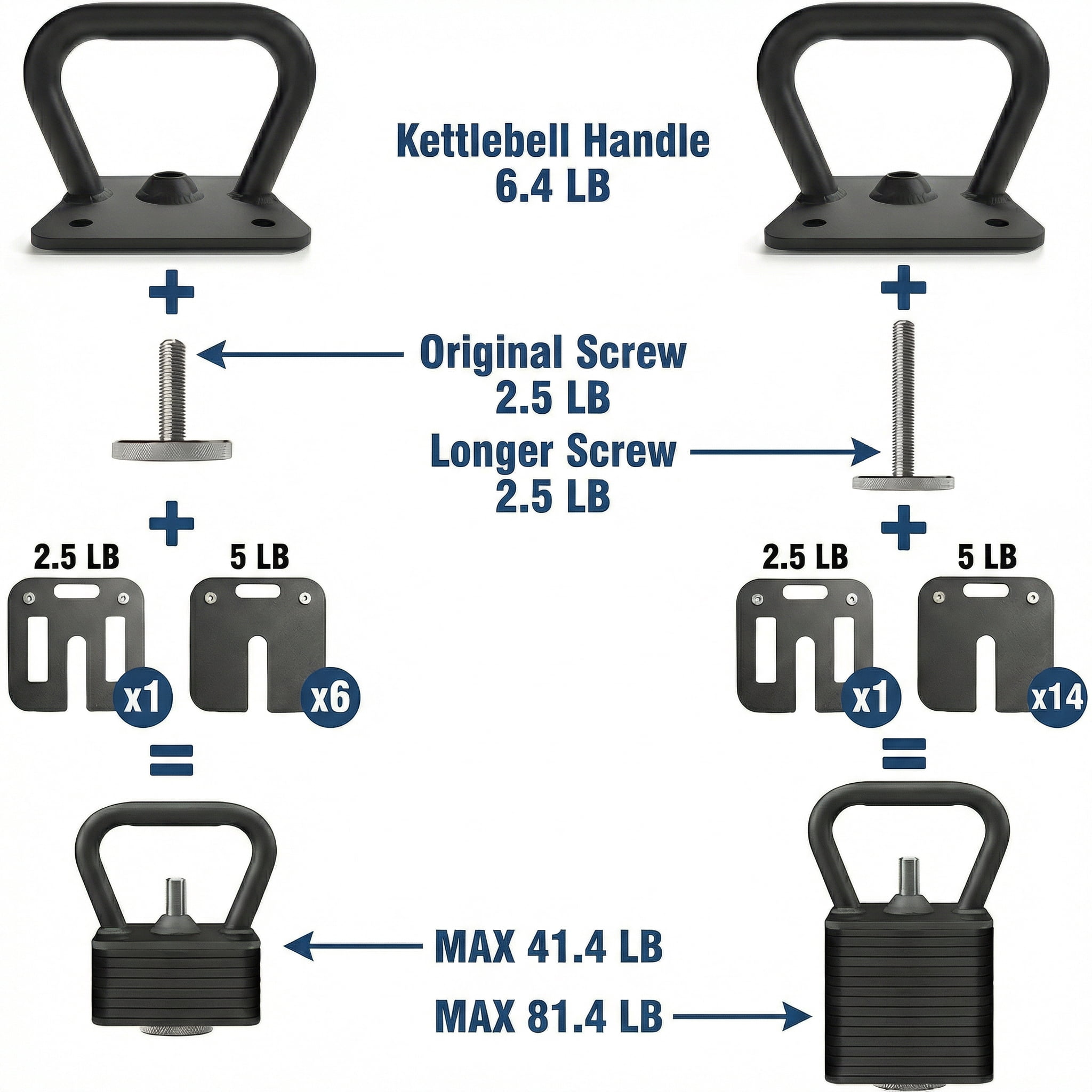 Eisenlink Adjustable Kettlebell Handle with One Standard Screw