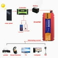 thumbnail image 7 of Pure Sine Wave Inverter 12V/24V To AC 1000W/1600W/2200W/3000W Voltage Transformer Power Converter Solar LED Inverter ,Wide Usage, 7 of 7