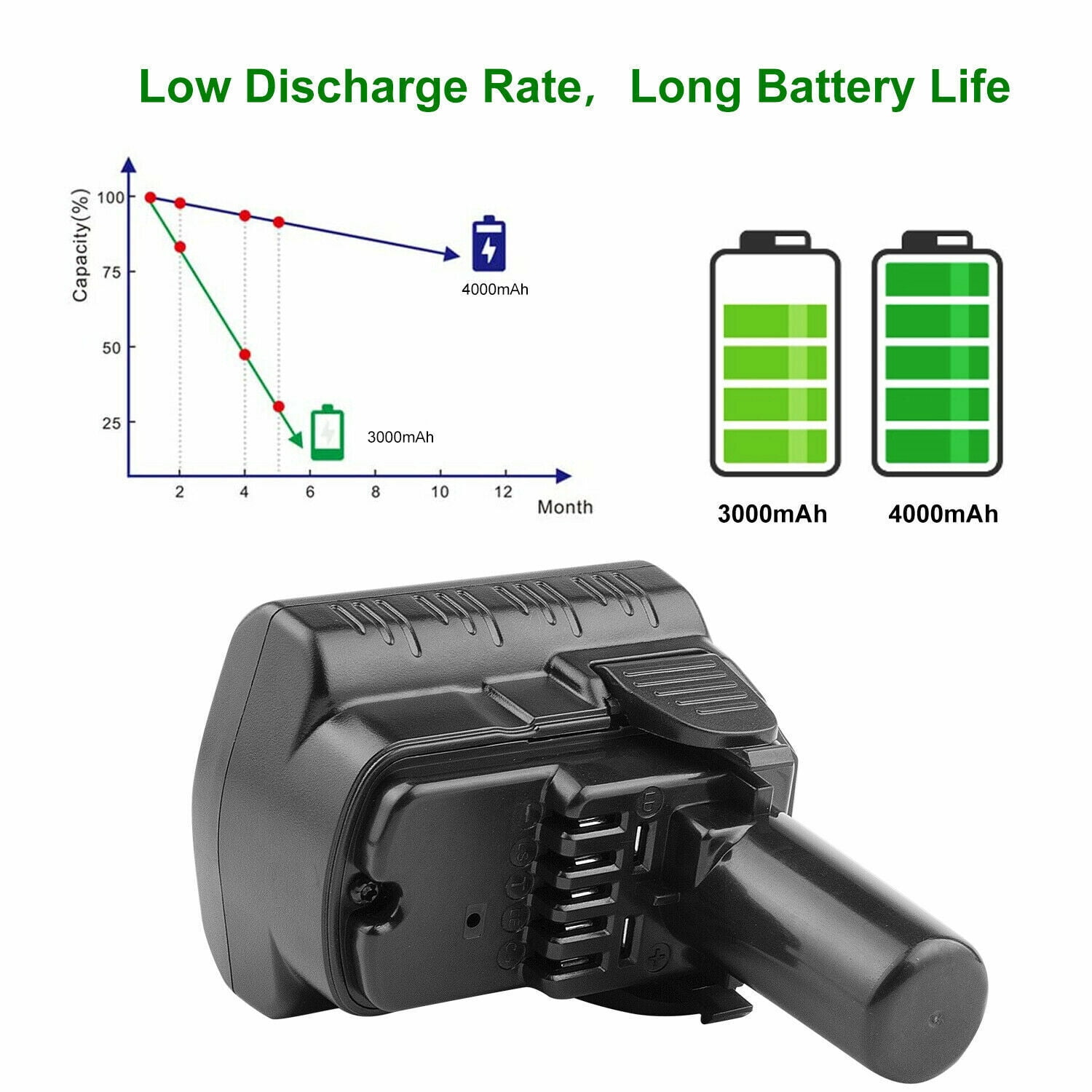 2X 10.8/12V 4000mAh Li-ion Battery For Hitachi DS10DFL FCH10DL BCL1030A  BCL1015