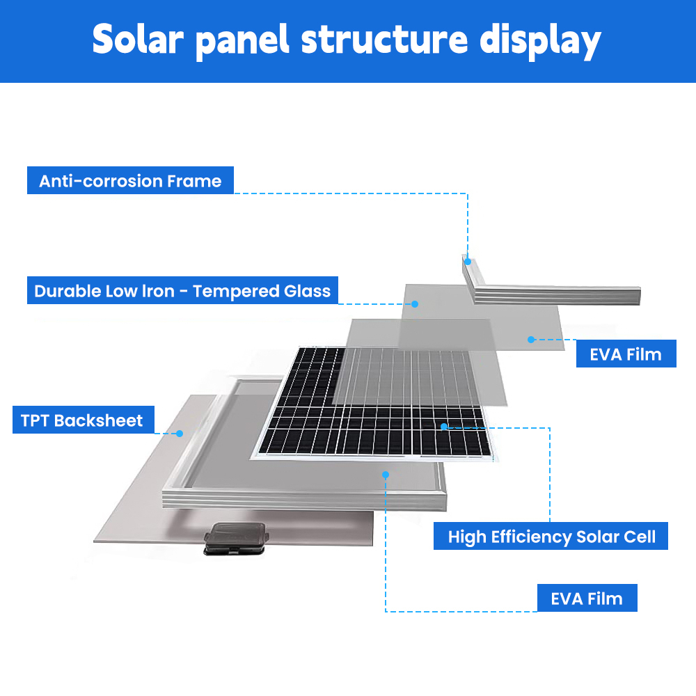 ABLINK Solar Panel 200 Watt 18 Volt, High-Efficiency Monocrystalline PV Module Power Charger for RV Marine Rooftop Farm