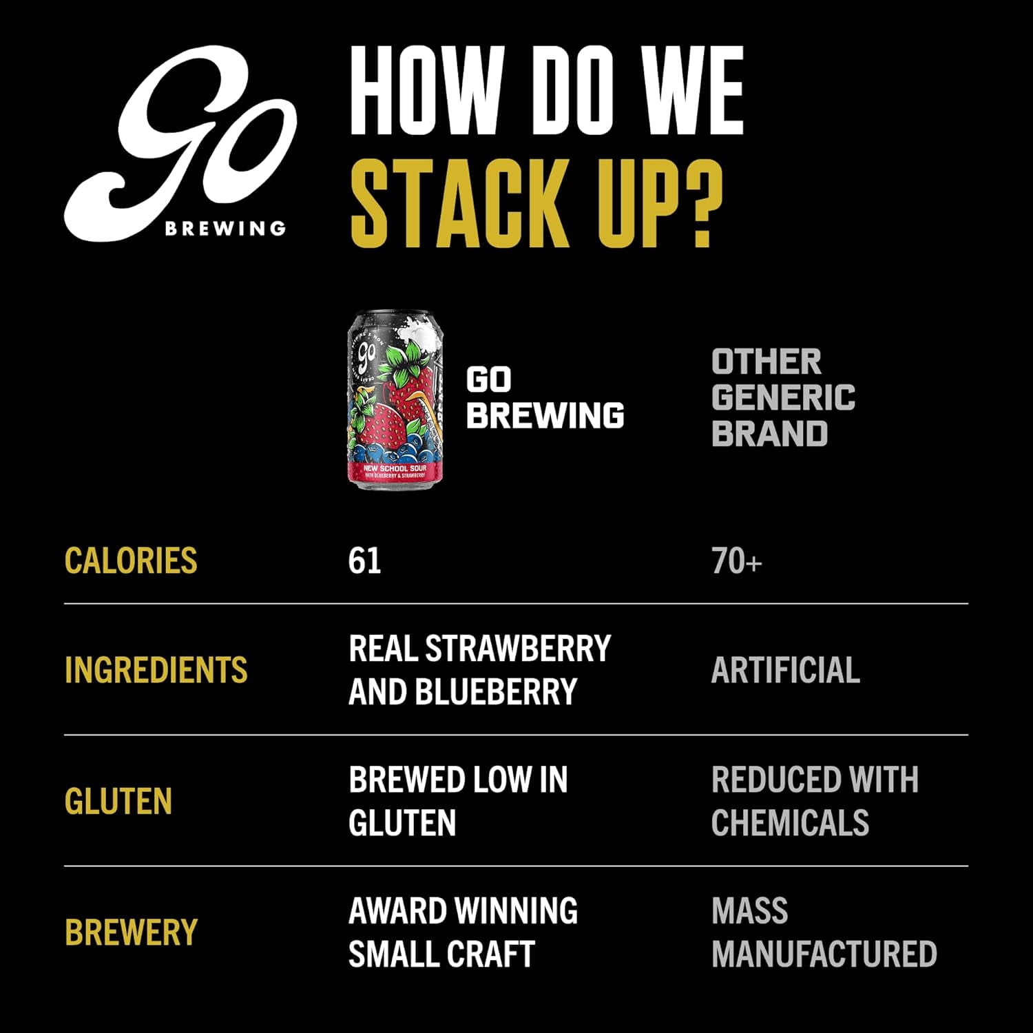 Go Brewing New School Sour Berry – Non-Alcoholic Craft Beer, NA Beer, Small Batch, Low-Calorie Light Brew – Blueberry & Strawberry Flavor Profile, Bold & Smooth Finish – 12 Oz, 12 pack