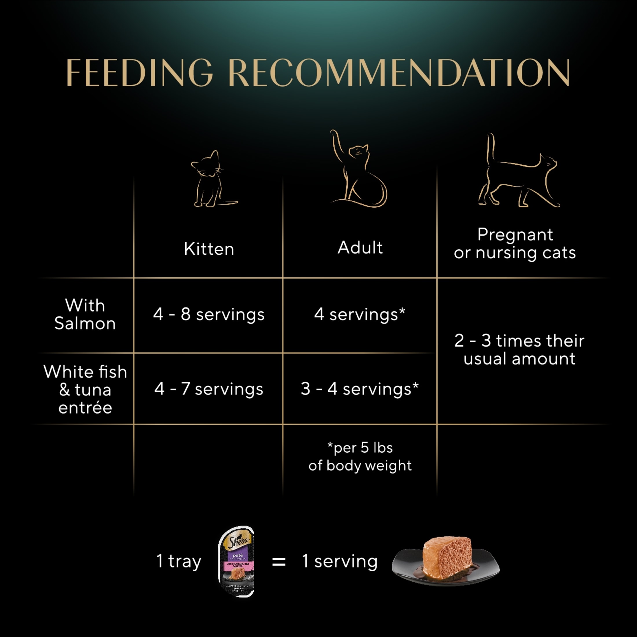SHEBA Perfect Portions Wet Cat Food Pate Variety Pack photo 7