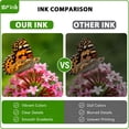 thumbnail image 5 of 64 XL 64XL Ink Cartridges 2-Pack Black/Tri-Color Compatible for HP64 Ink Cartridges for Envy Photo 7855 7858 7900e Envy Inspire 7255e 7955e 7900e Tango Series Printers, 5 of 8