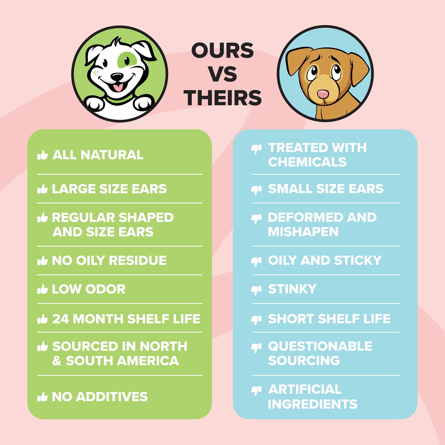 Pasture Paws Pig Ears for Dogs - 30 Pack, Natural Dog Chews, Long Lasting Treats for Dogs for Promoting Healthy Teeth and Gums, Muscle Development, and Overall Health, Preservative Free