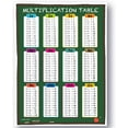 thumbnail image 4 of Learning Multiplication table tabs Chalk chart fully LAMINATED poster for classroom clear teaching math tool for school, 4 of 4