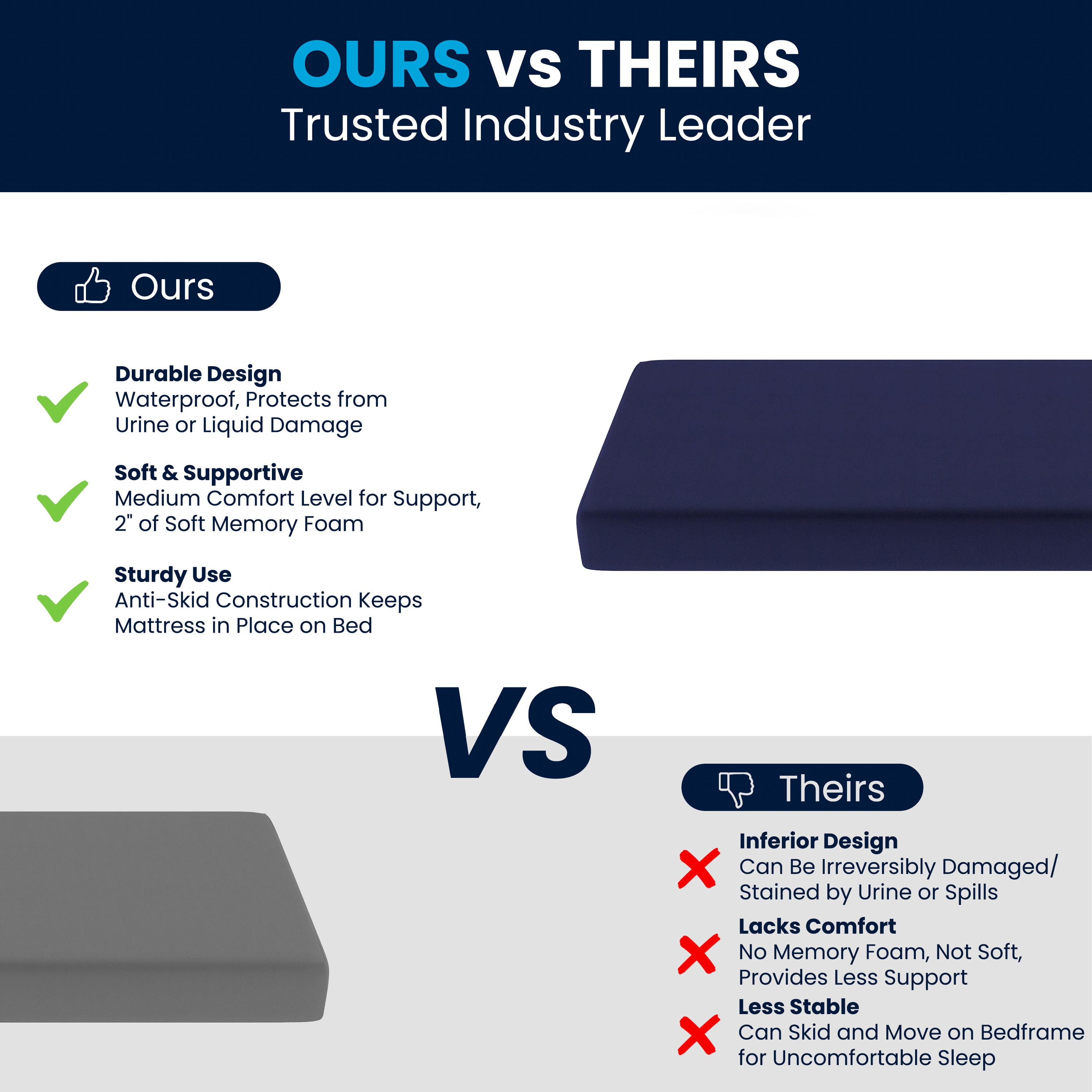 BizChair Liquid-Resistant Memory Foam 8" Twin XL Mattress with Removable Cover with Zipper in Blue