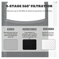 thumbnail image 4 of 3-in-1 True HEPA Filter + Carbon Compatible with AFLOIA FILLO, HALO, MOOKA Allo , Honati, Miroco, Vanaheim and Saki , 1 Pack, 4 of 8