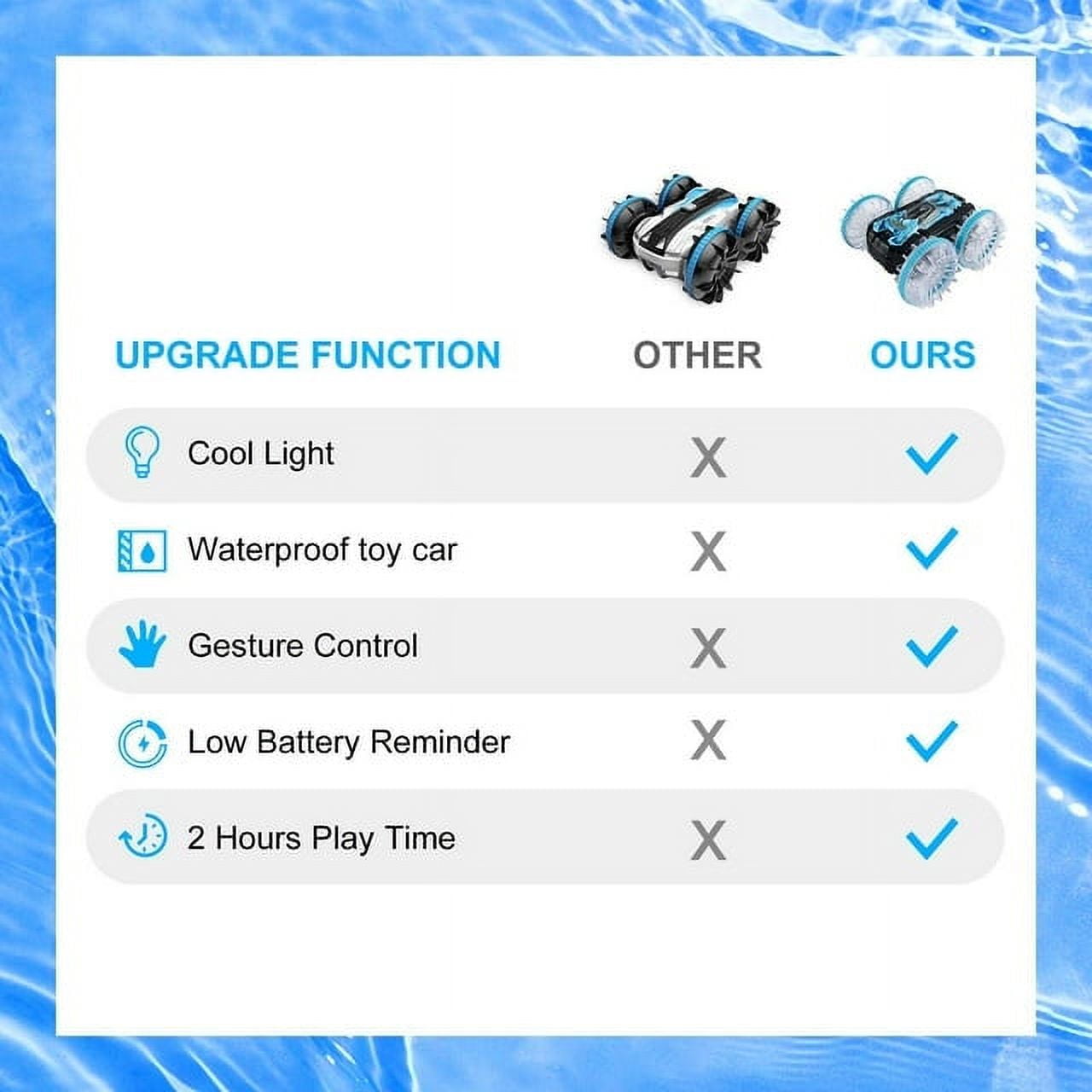 Amphibious Remote Control Cars Toys, Amphibious Waterproof 4WD RC Stunt Car Toys for Kids, 2.4 GHz 360° Rotating RC Drift Cars with LED Light, Toy Cars Gifts for 3-12 Year Old Boys Girls,Blue