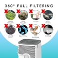 thumbnail image 2 of MaximalPower Replacement HEPA Filter D for Holmes AER1 Air Purifier, 2 of 7