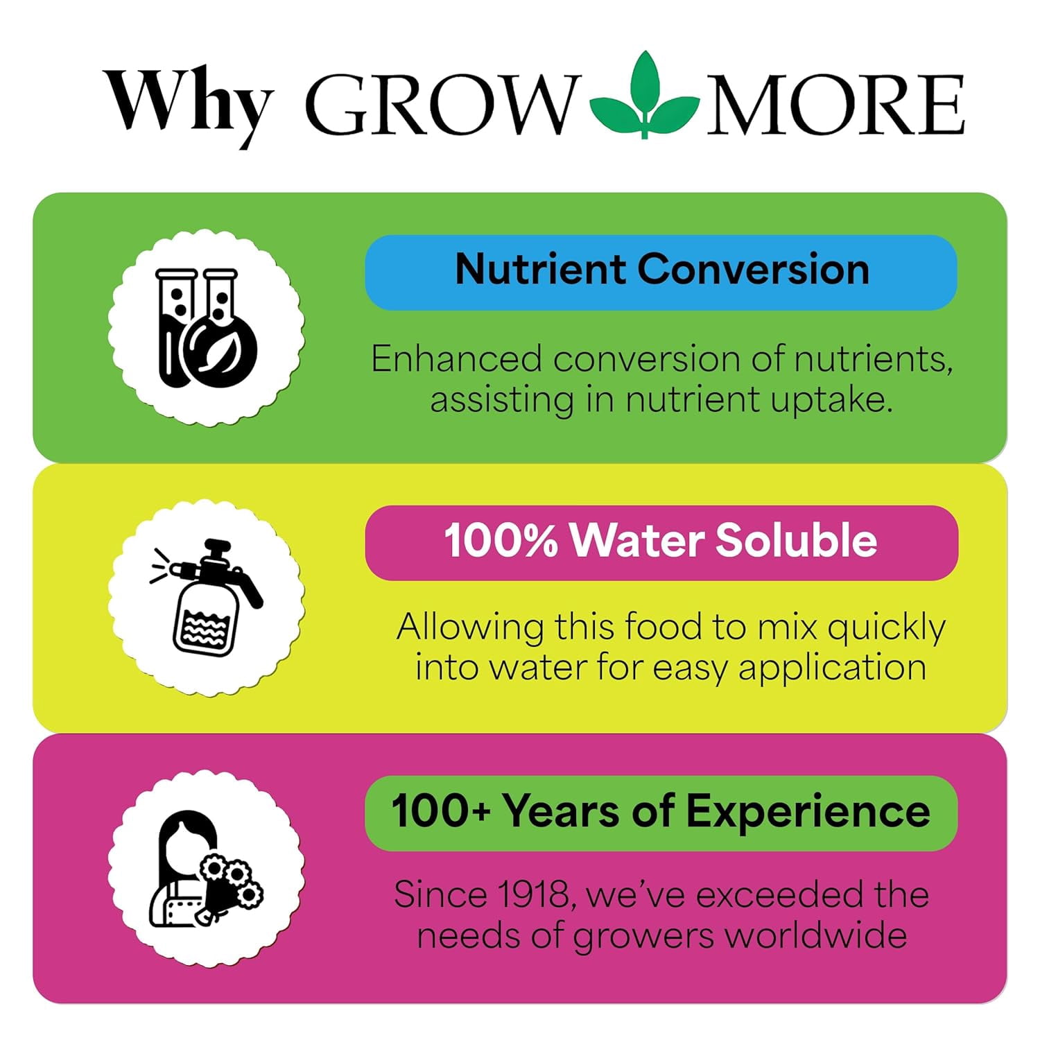 Sea Grow Kelp Fertilizer - 1.5lbs of 16-16-16 Water-Soluble, All-Purpose Plant Food - Nutrient-Rich, Seaweed Fertilizer - Outdoor & Indoor Plant Food