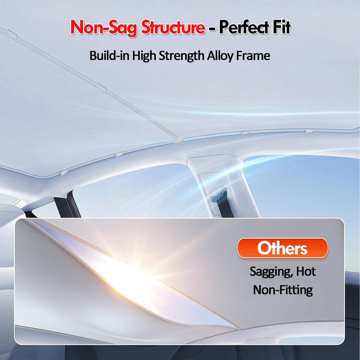 IC ICLOVER Sunshade Roof for Tesla Model Y [No Gaps, No-Sagging], 2020-2024 Tesla Model Y Accessories Heat Insulation Foldable Glass Roof Sun Shade Cover (2Pcs)