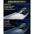 thumbnail image 2 of HUICHENG 12 Inch 300W 30000LM LED Light Bar, Spot Flood Combo Offroad/Driving/Fog Lights with Wiring Harness, for Truck UTV ATV Golf Cart Boat, 1 Pc (White), 2 of 6