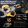thumbnail image 3 of LEXKUYI Electric Pruning Shears, 1.4 inch Cutting Diameter Cordless Pruning Shears with LED Display, Battery Pruners with Replacement Blades, 2Pcs 4000mAh Batteries, 3 of 12