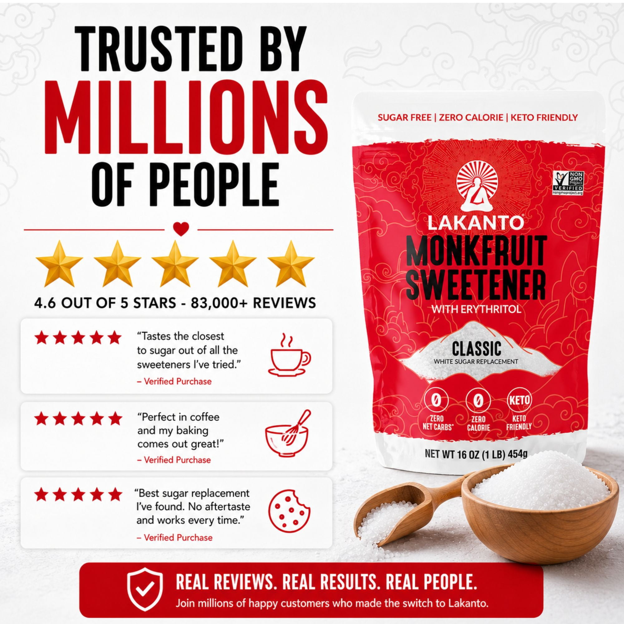 Lakanto Classic Monk Fruit Sweetener - White Sugar Substitute, Zero Calorie, Keto Diet Friendly, Zero Net Carbs, Zero Glycemic, Baking, Extract, Sugar Replacement (Classic White - 1 lb)