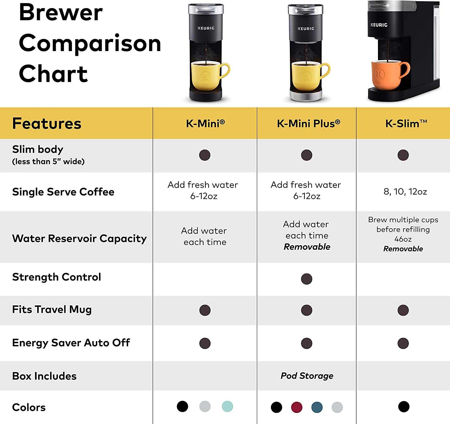 Single Serve K-Cup Pod Coffee Brewer 