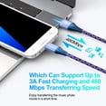 thumbnail image 3 of Micro USB Charger Block, 2 Pack Wall Charger with 6FT USB A to Micro Cable, USB Charger Brick Cube Android Phone Charger with High Speed Micro Charging Cable Compatible for Samsung Android, Purple, 3 of 8